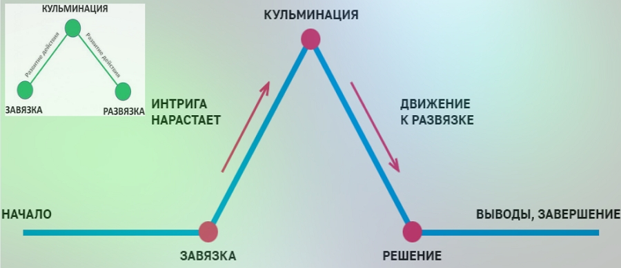 Кульминация