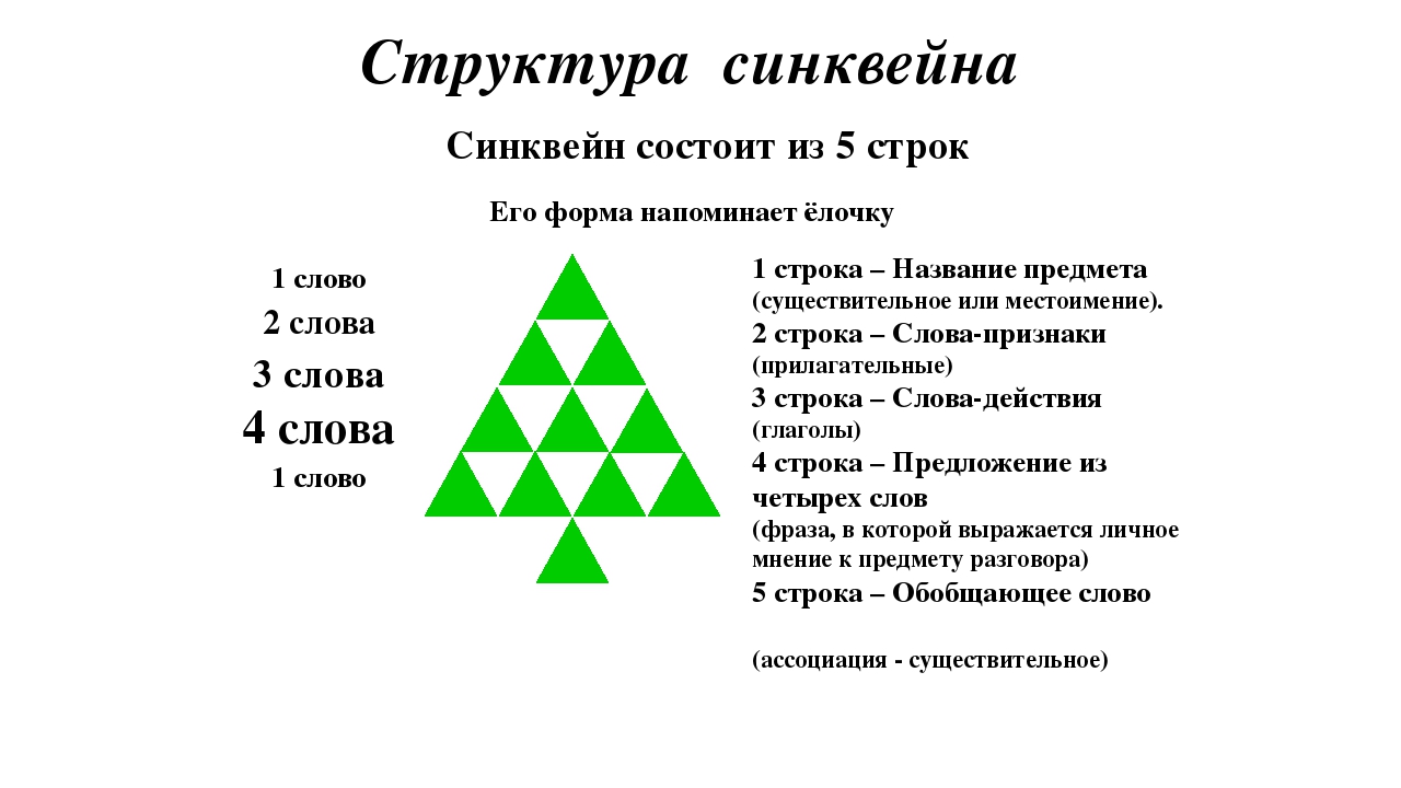 СИНКВЕЙН – почувствуй себя поэтом!
