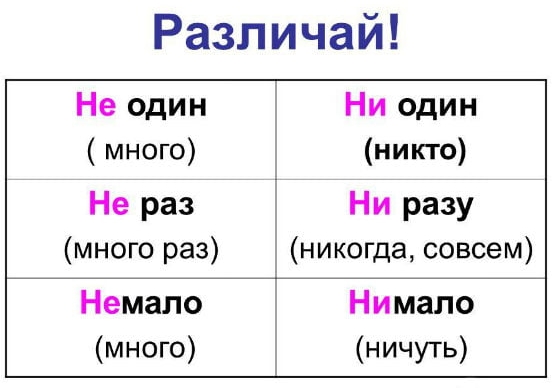 Не раз или ни раз, как правильно