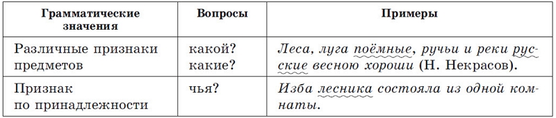 Предложения с второстепенными членами