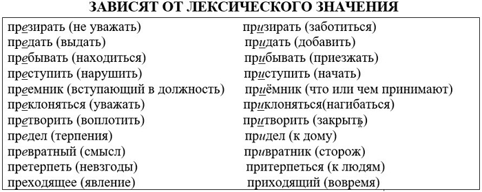 Правила написания приставок