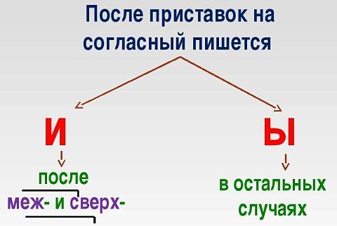 Правила написания приставок