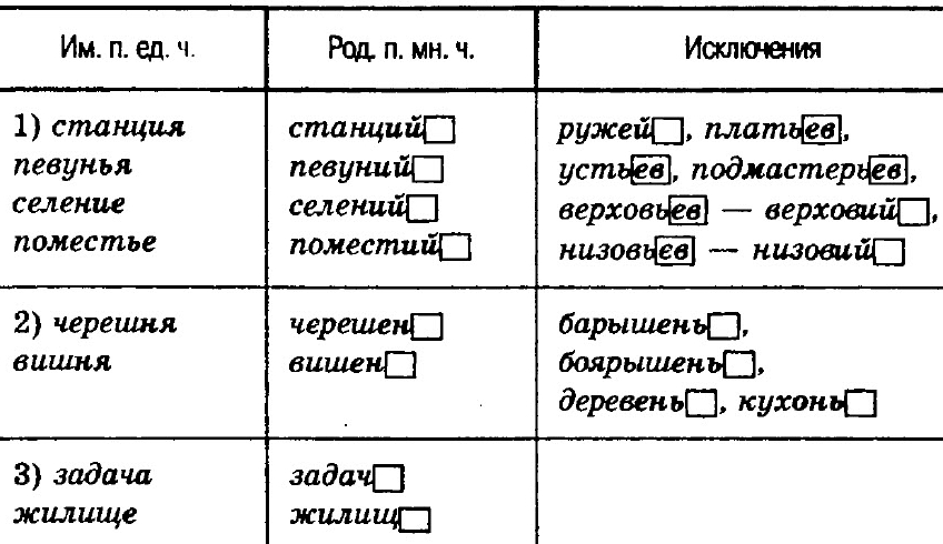 Варианты существительных. Певунья в родительном падеже множественного числа. Певунья во множественном числе. Множественное число слова певунья. Существительное множественного числа родительного падежа.