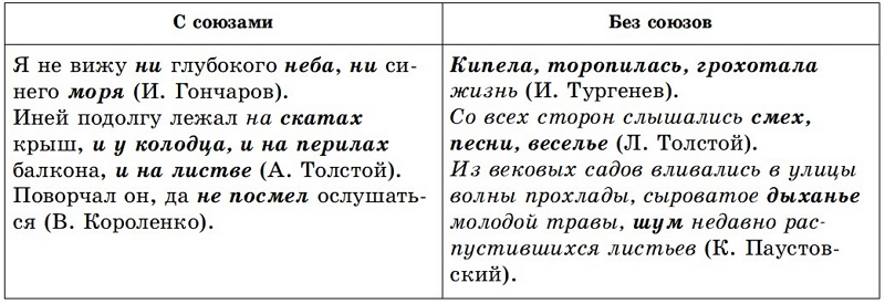 Особенности простого предложения с осложнениями