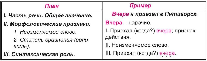 Увидит в предложении является. Морфологический разбор наречия примеры. Морфологический разбор наречия 7 класс. Морфологический анализ наречия примеры. Морфологический разбор слова наречия примеры.