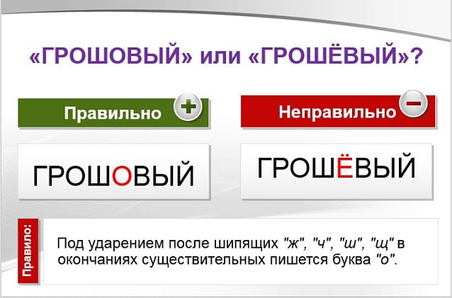 Как пишется слово «ГРОШОВЫЙ» или «ГРОШЁВЫЙ»?