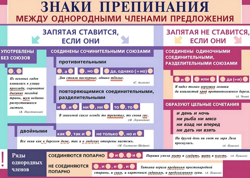 Знаки препинания при однородных членах предложения